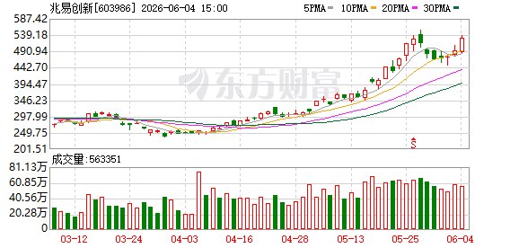 存储芯片爆发!603986,成交额A股第一