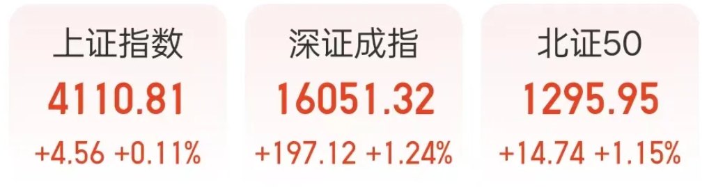 美光财报炸裂!直线拉升;油价,金价,均跌破整数关口;商务部,加强两用物项出口管制