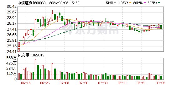 上市券商中报扫描：5家营收超200亿