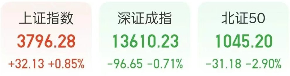 万亿险资,力挺股市!证监会,“稳市场强信号”;中概股逆袭;美国暗示强硬报复!