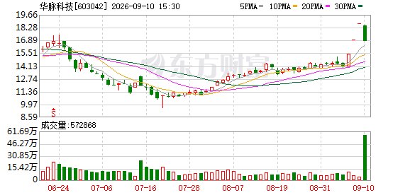 光纤预制棒加速扩产 多家公司回应