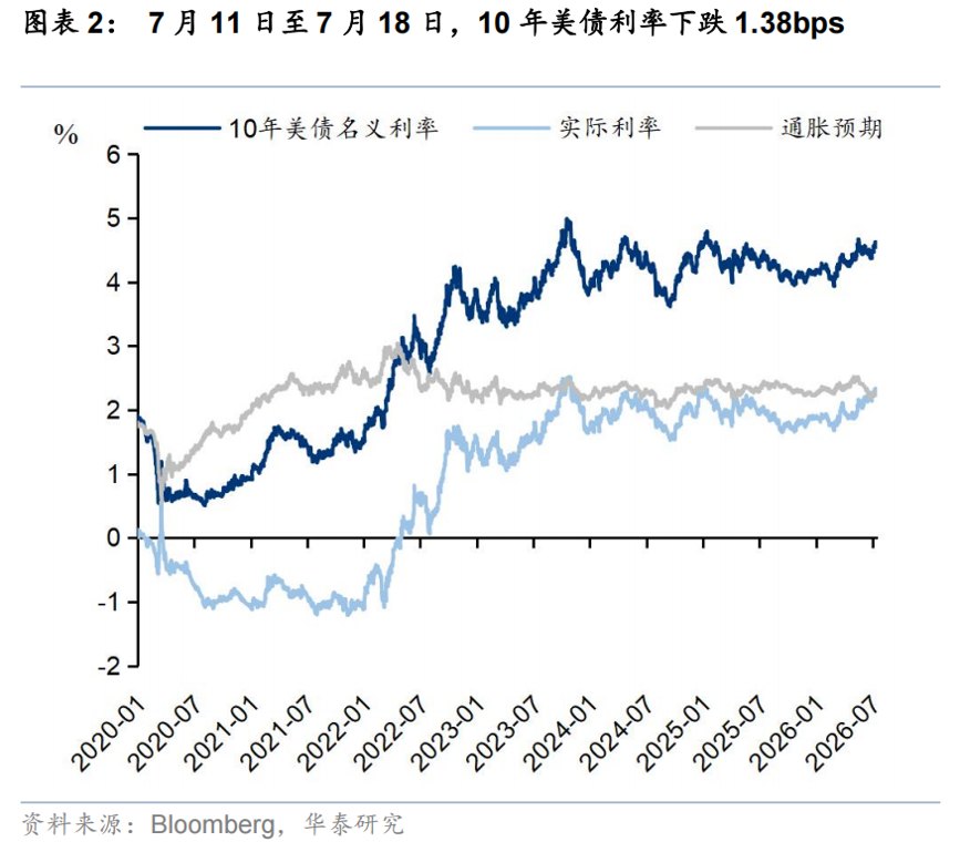 华泰证券:基本面能否支撑港股再平衡交易进阶