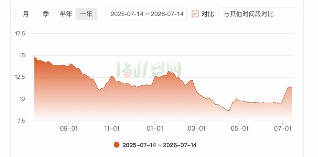猪价半个月大涨20%,是时候站在“猪模块”里了吗