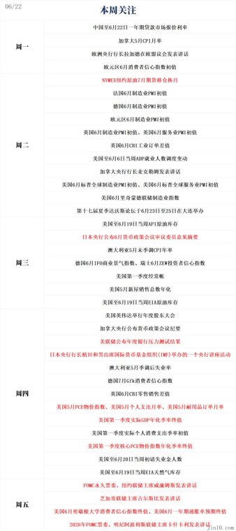 一周展望:美伊停火仍存变数,PCE与美联储官员即将登场,黄金麻烦尚未结束