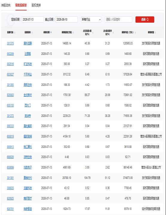 A股头条:国常会:加快新一代通信网、算力网建设;“黄金气体”氦气临时禁止出口;香农芯创、融捷股份预计上半年业绩增长超10倍