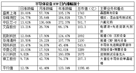 干货满满!刚刚,吴清在陆家嘴论坛说了什么A股半导体设备暴涨,哪些公司还有后劲