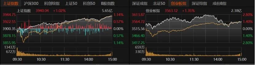 A股持续放量反弹,下周怎么走