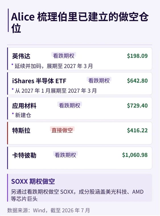 大空头做空AI行动升级!