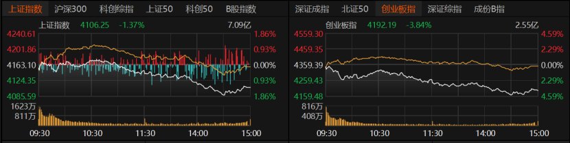 成长、价值、红利怎么选机构给出三条主线配置方案